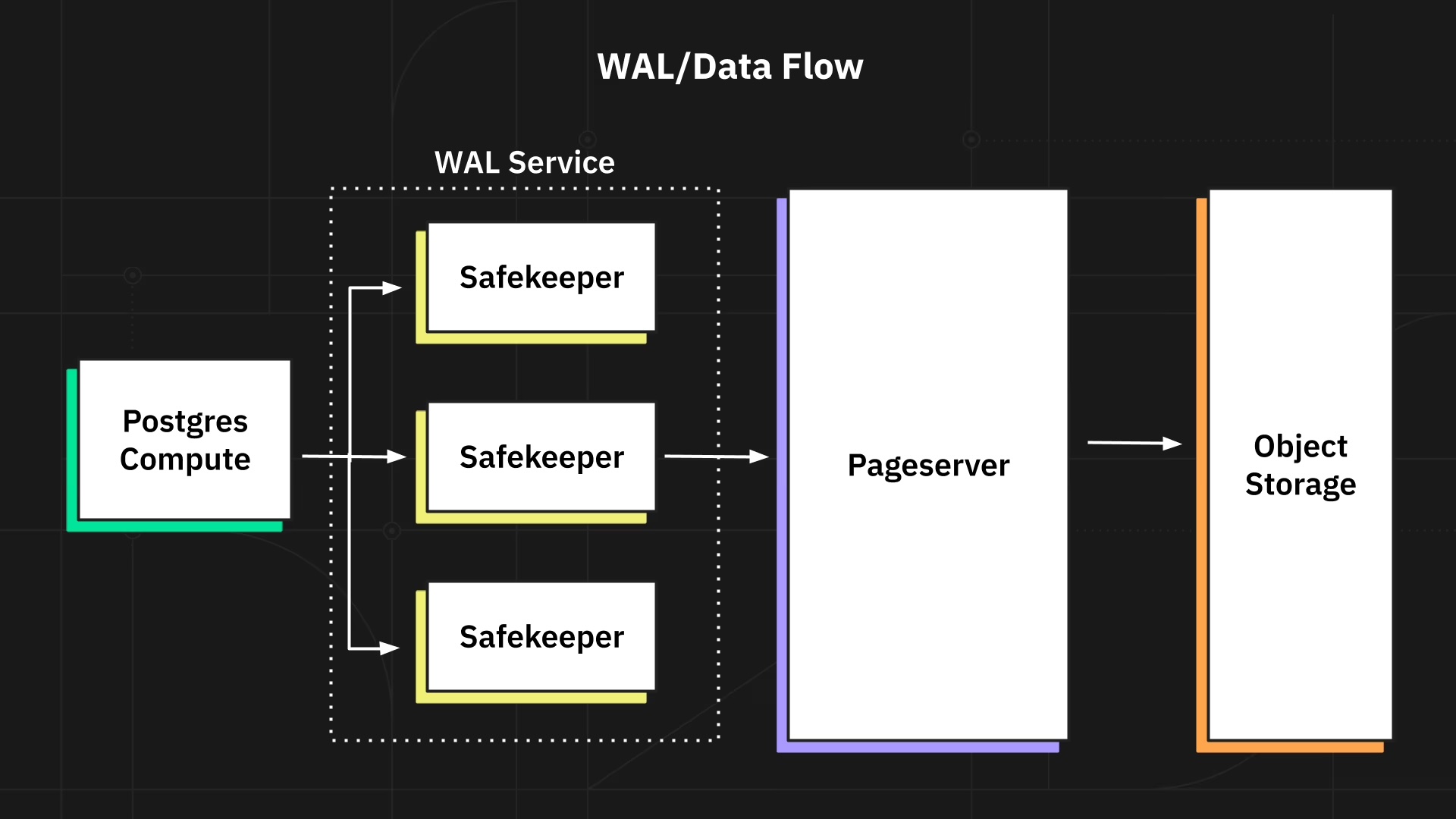 Image 2: Neon architecture